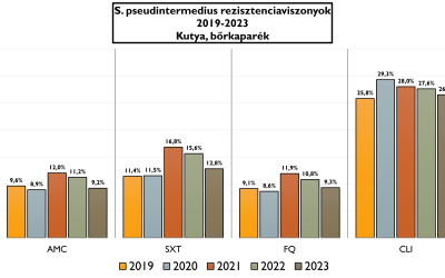 Hány százalékban várjunk pozitív eredményt?