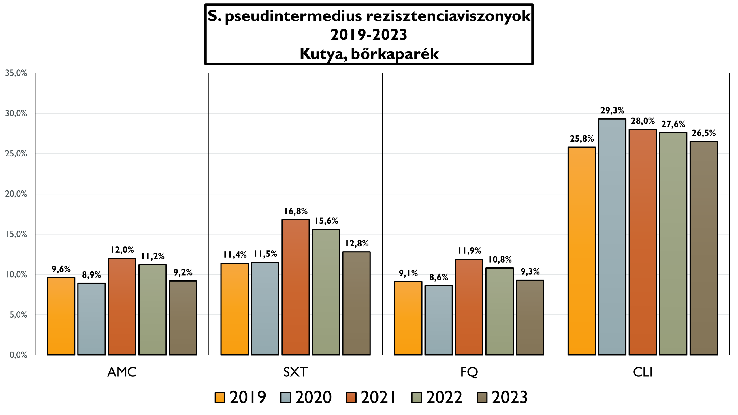 Hány százalékban várjunk pozitív eredményt?